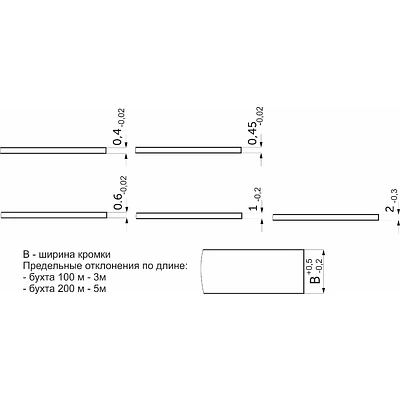 Кромка ПВХ белый гладкий (M350) 19/0,4мм CROMLEX (бух.-0,2пог.км.) - фото 2