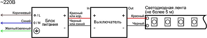 Выключатель бесконтактный на преграду, накладной/врезной, 12/24V, 60W/100W, белый, AKS - фото 3