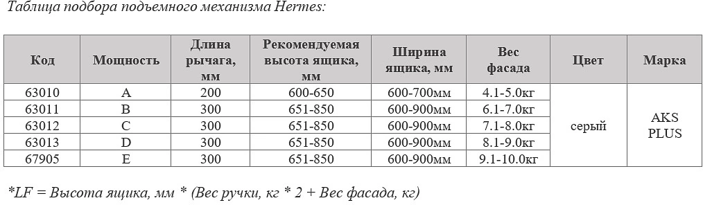 Подъемный механизм складной A AKS PLUS HERMES серый 4,1-5,0 кг - фото 7
