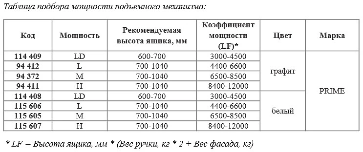 Подъемный механизм верхний H с доводчиком на две двери PRIME by AKS ZEVS графит - фото 9