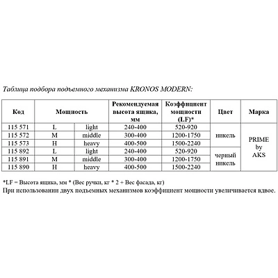 Подъемный механизм верхний L с фиксацией в любом положении PRIME by AKS KRONOS MODERN хром - фото 7