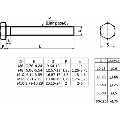 Болт с шестигранной головкой М6*20 полн. резьба, цинк (уп/10 кг/ ~1712 шт) AKS - фото 2