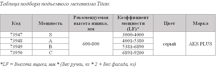 Подъемный механизм верхний A с доводчиком и фиксацией в любом положении на две двери AKS PLUS TITAN серый - фото 6