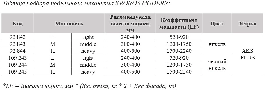 Подъемный механизм верхний H с фиксацией в любом положении AKS PLUS KRONOS MODERN чёрный - фото 6