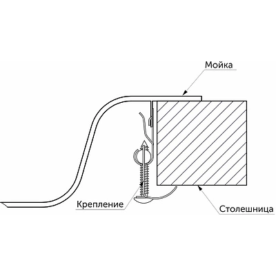 Крепление для врезных моек из нержавеющей стали, AKS - фото 2