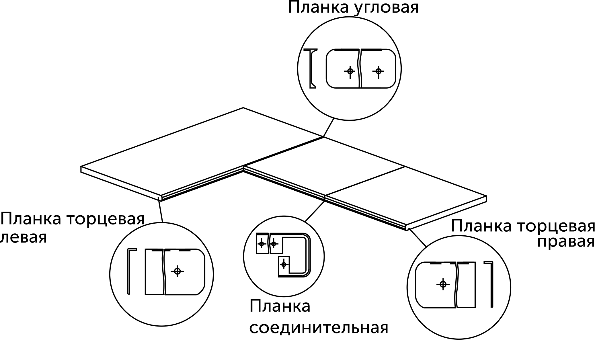 как устанавливаются защитные планки